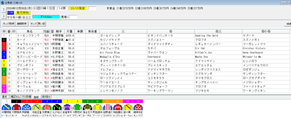 2024年12月9日川崎風花特別予想出馬表