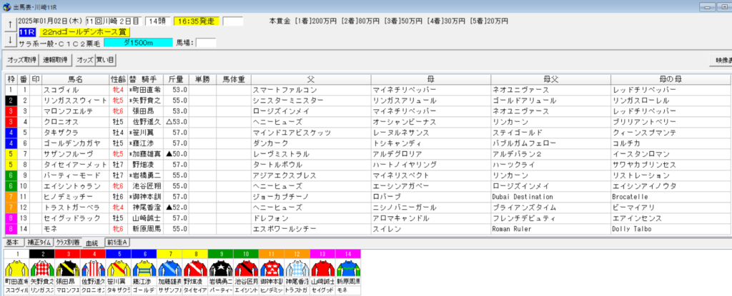 2025年1月2日川崎ゴールデンホース賞予想出馬表