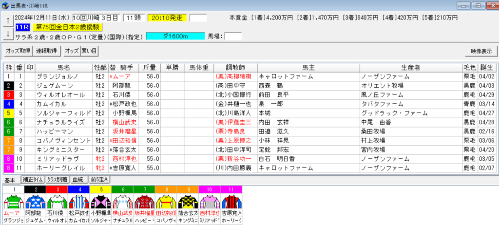 全日本2歳優駿2024予想