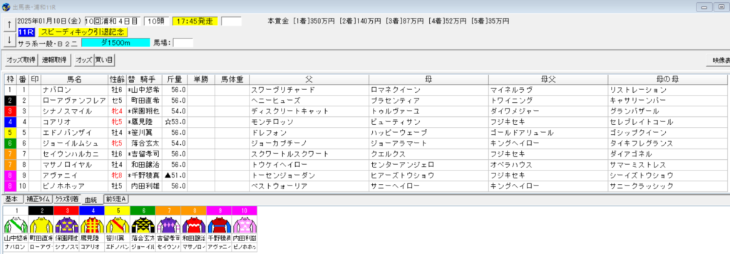 2025年1月10日浦和スピーディキック引退記念予想出馬表