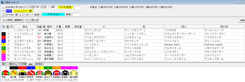 2025年1月14日大井ジャニュアリー賞予想出馬表