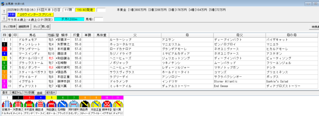 2025年1月15日大井ウインタースプリント予想出馬表