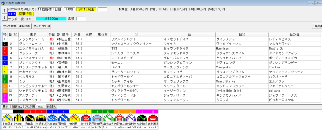 2025年1月20日船橋初夢特別予想出馬表