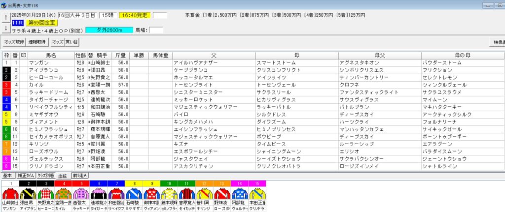 2025年1月29日大井金盃予想出馬表