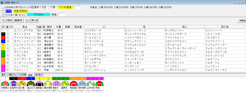 2025年1月7日浦和初見月特別予想出馬表