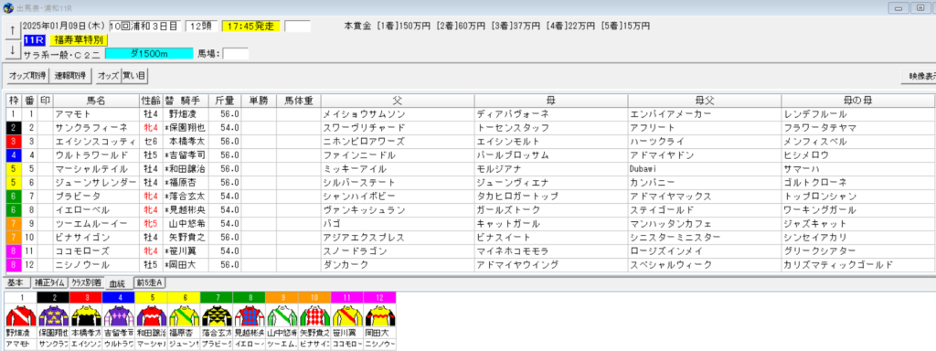 2025年1月9日浦和福寿草特別予想出馬表