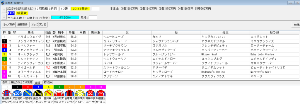 2025年2月12日船橋駿麗賞予想出馬表