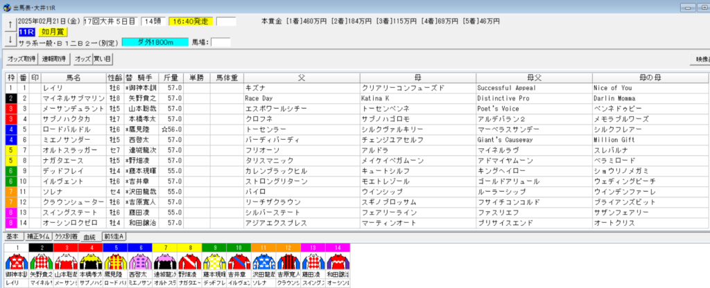 2025年2月21日大井如月賞予想出馬表