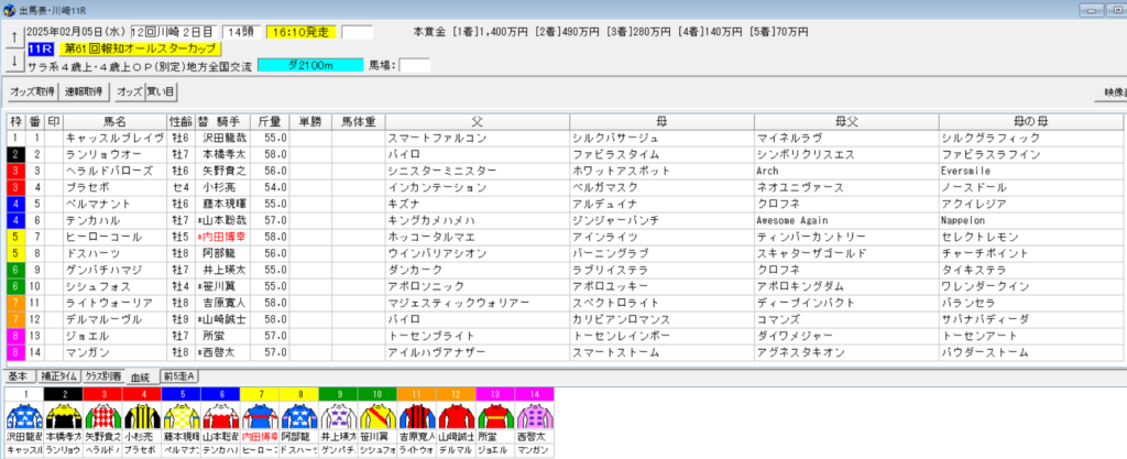 2025年2月5日川崎報知オールスターカップ予想出馬表