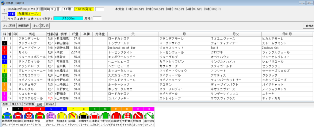 2025年2月6日川崎多摩川オープン予想出馬表