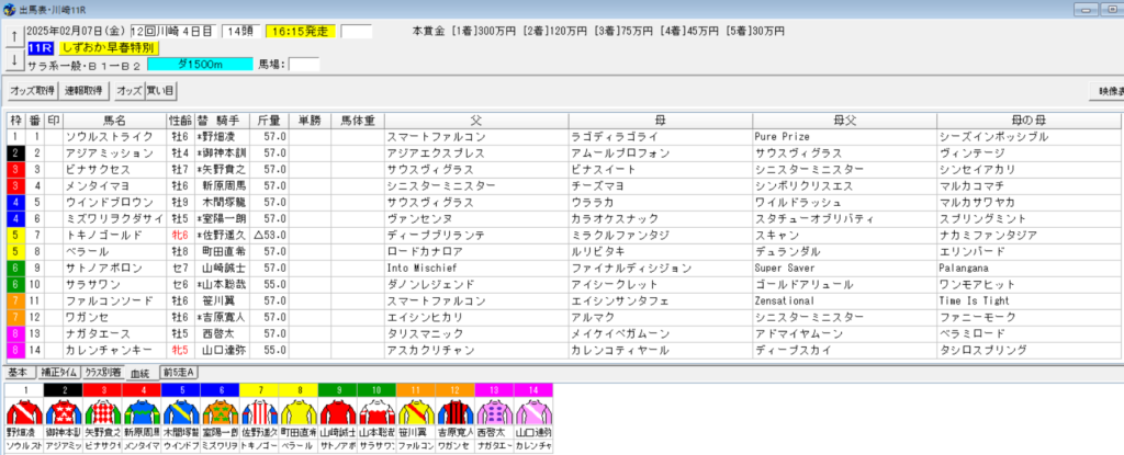 2025年2月7日川崎しずおか早春特別予想出馬表