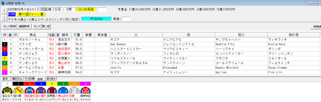 クイーン賞2025予想