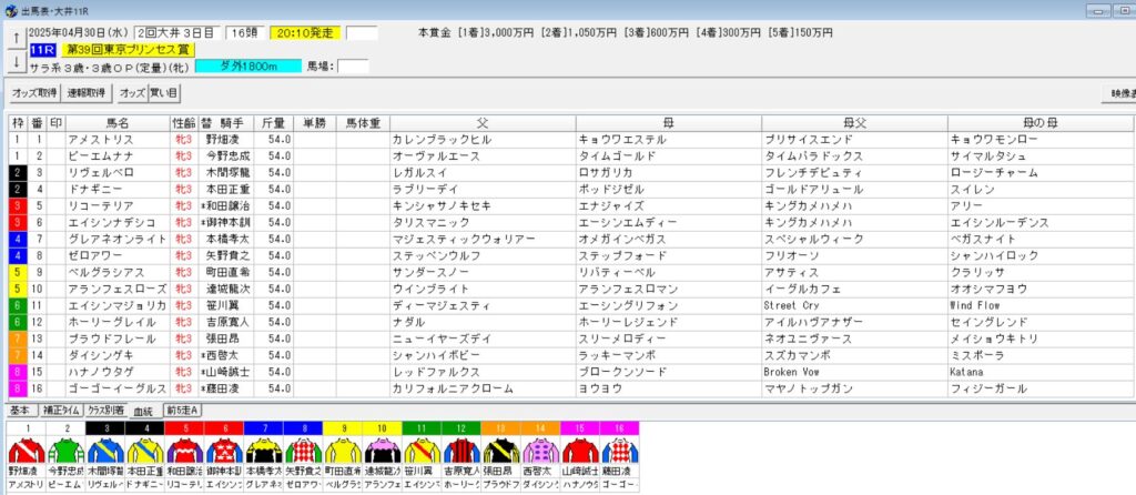 2025年4月30日大井東京プリンセス賞予想出馬表
