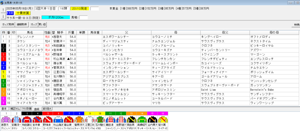 2025年5月19日大井十貫坂賞予想出馬表