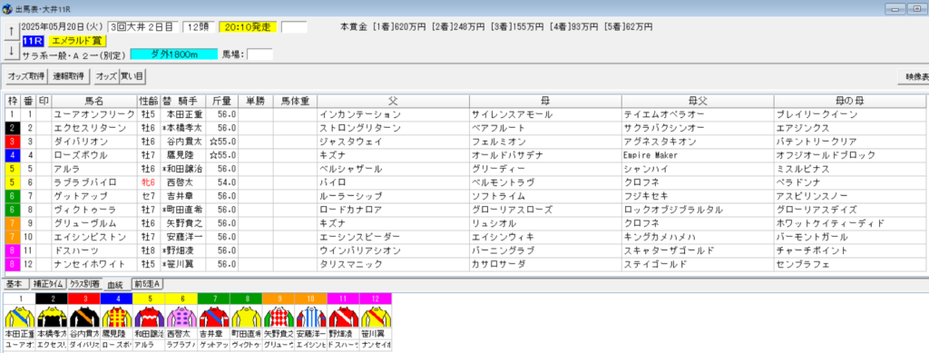 2025年5月20日大井エメラルド賞予想出馬表