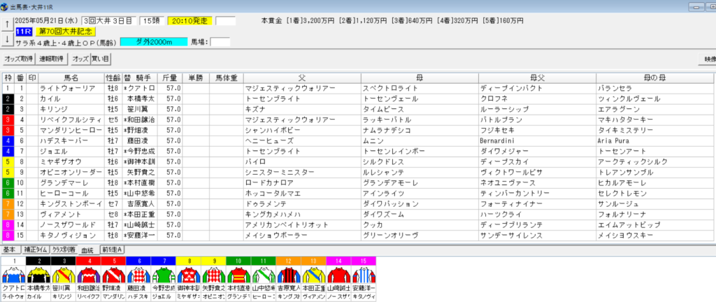 2025年5月21日大井記念予想出馬表
