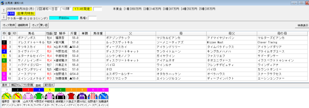 2025年5月26日田草月特別予想出馬表