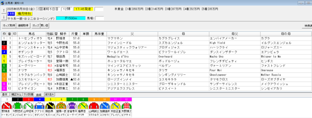 2025年5月30日浦和橘月特別予想出馬表