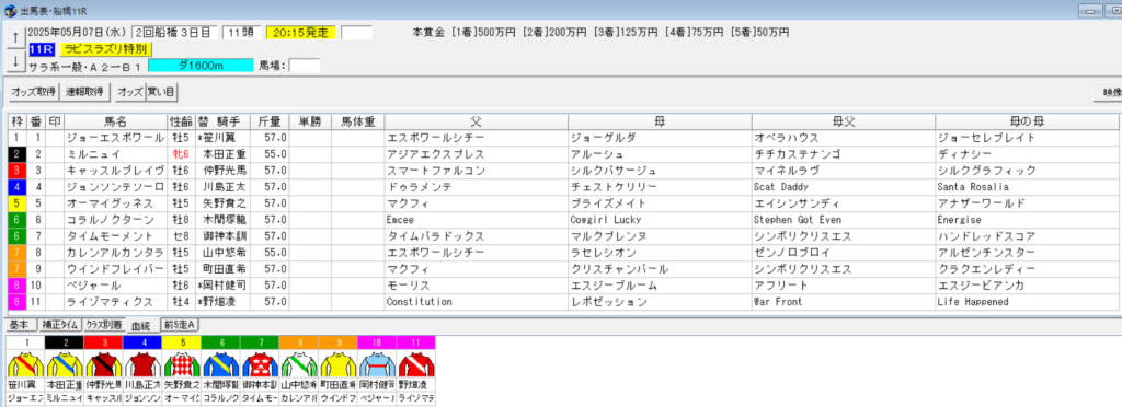 2025年5月7日船橋ラピスラズリ特別予想出馬表