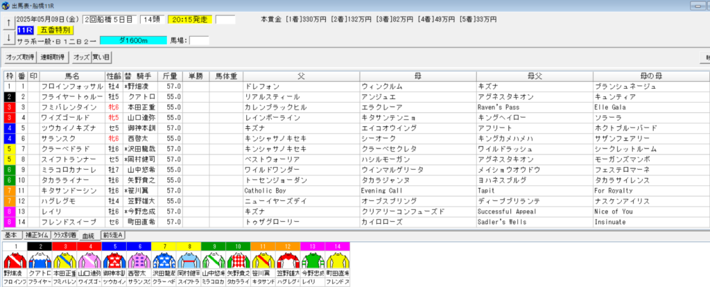 2025年5月9日船橋五香特別予想出馬表