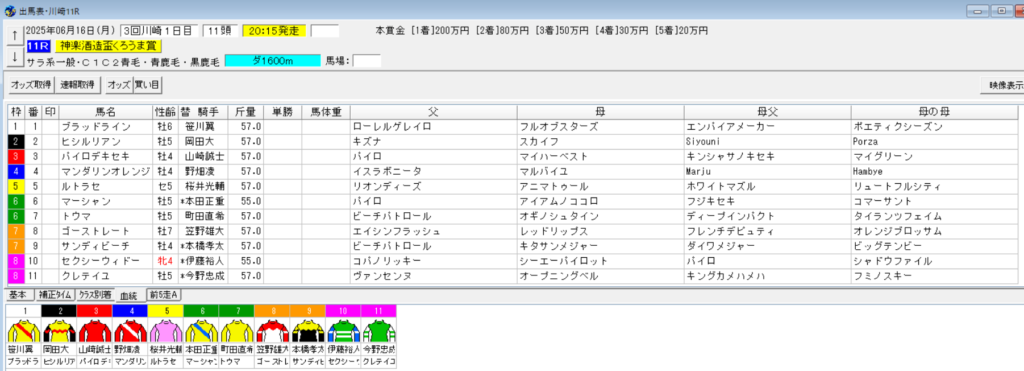 2025年6月16日神楽酒造盃くろうま賞予想出馬表