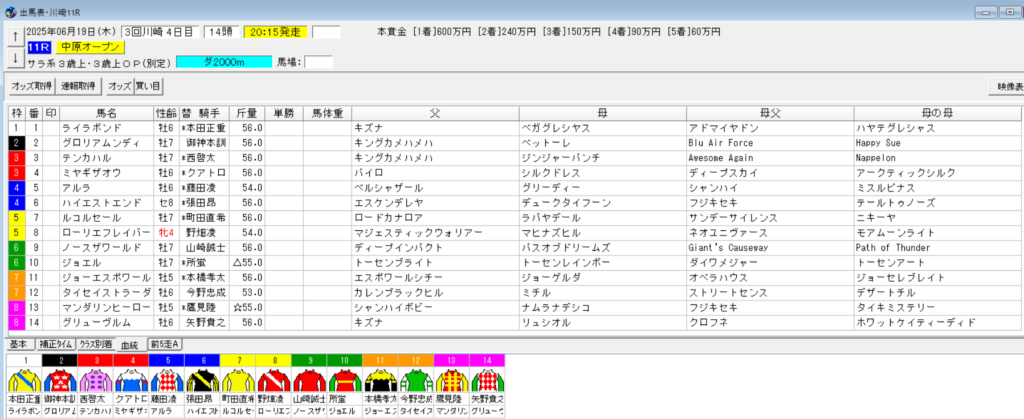 2025年6月19日川崎中原オープン予想出馬表