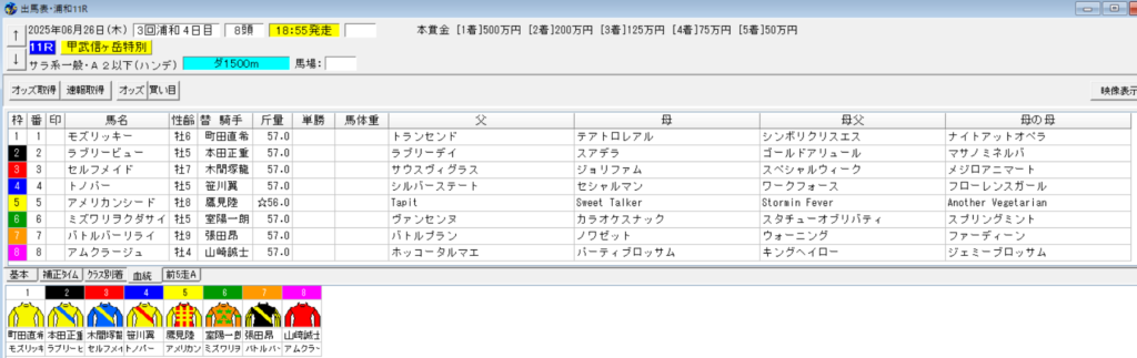 2025年6月26日浦和甲武信ヶ岳特別予想出馬表