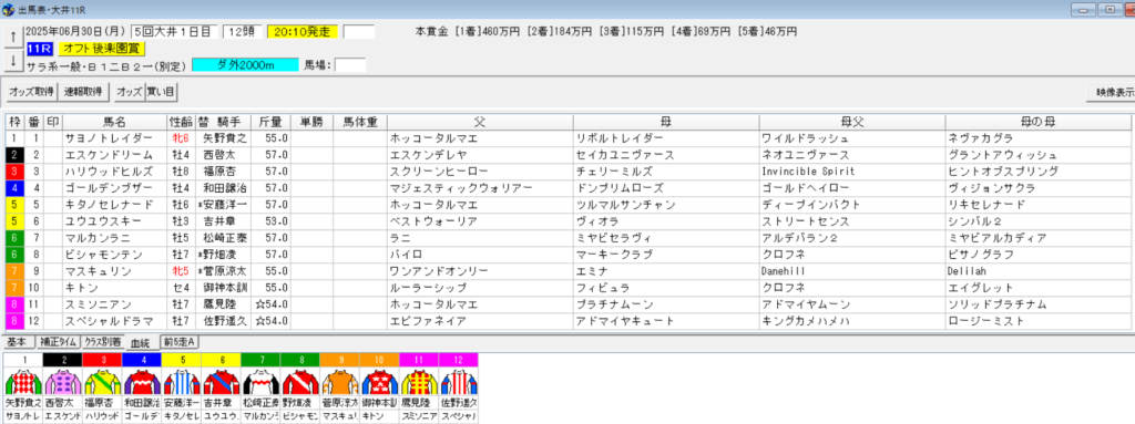 2025年6月30日大井オフト後楽園賞予想出馬表