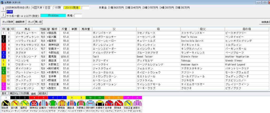 2025年6月9日大井サンタアニタトロフィートライアル予想出馬表