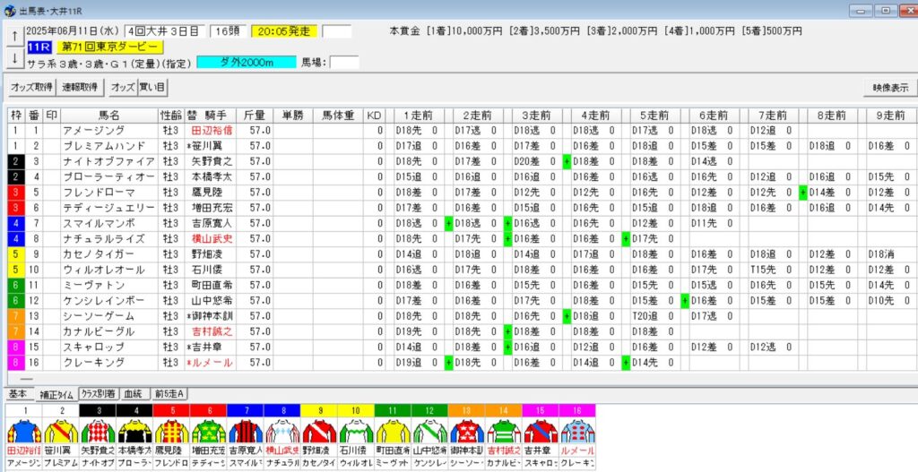 東京ダービー2025予想