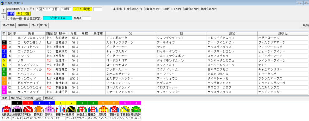 2025年7月14日大井デネブ賞予想出馬表