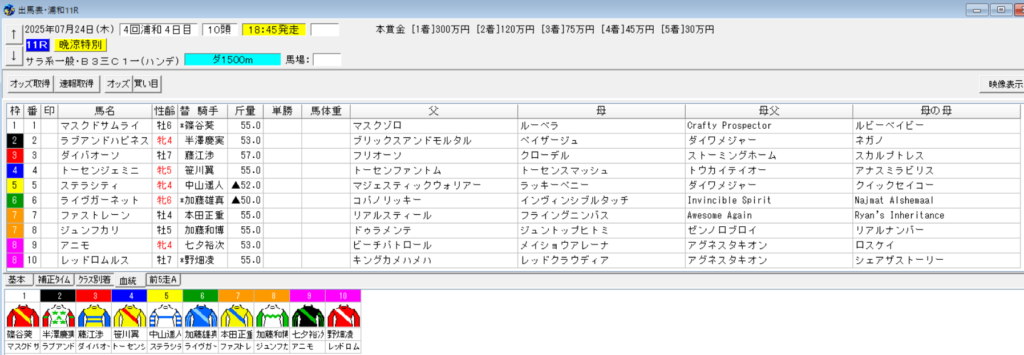 2025年7月24日浦和晩涼特別予想出馬表