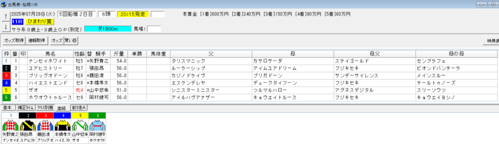 2025年7月29日船橋ひまわり賞予想出馬表