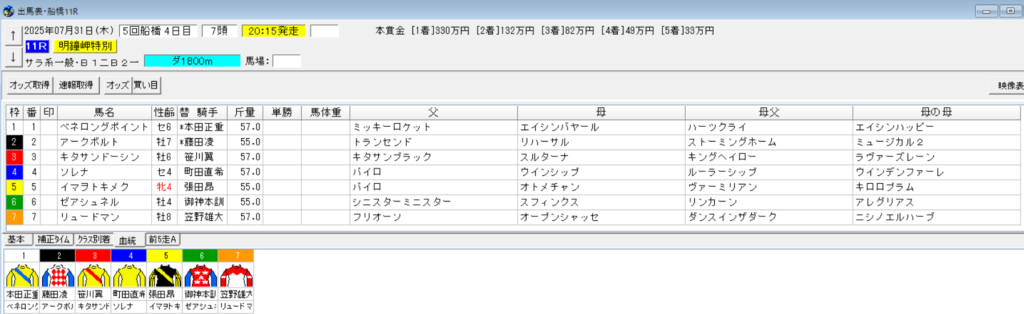 2025年7月31日船橋予想出馬表