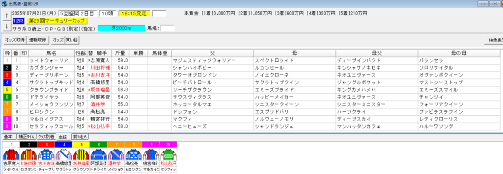 マーキュリーカップ2025予想