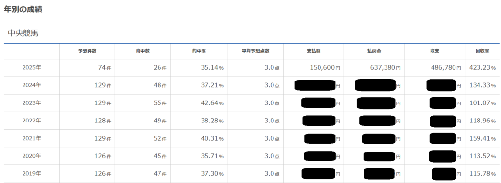レジまぐ202507終了時