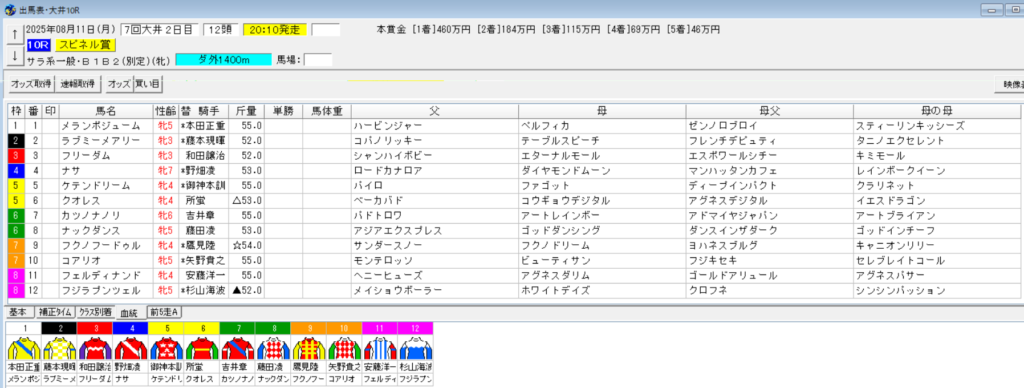 2025年8月11日大井スピネル賞予想出馬表