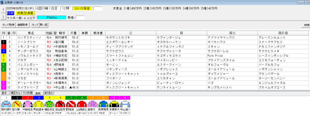 2025年8月21日川崎疾風怒涛賞予想出馬表