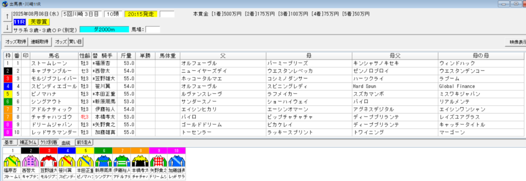 2025年8月6日川崎芙蓉賞予想出馬表