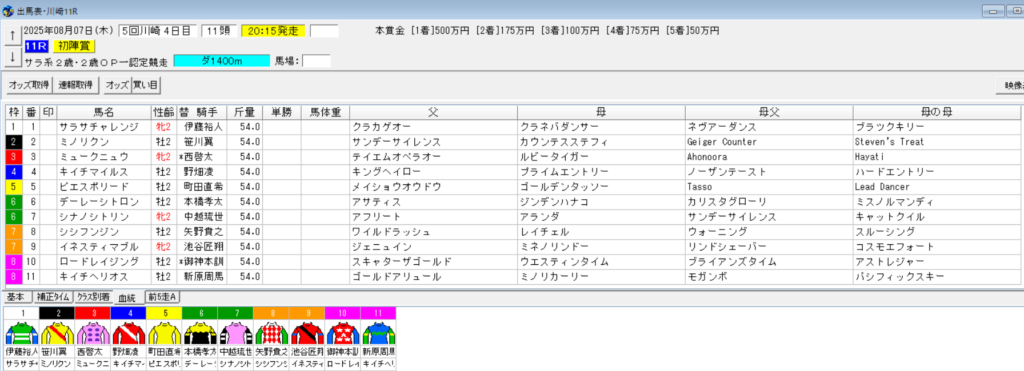 2025年8月7日川崎初陣賞予想出馬表