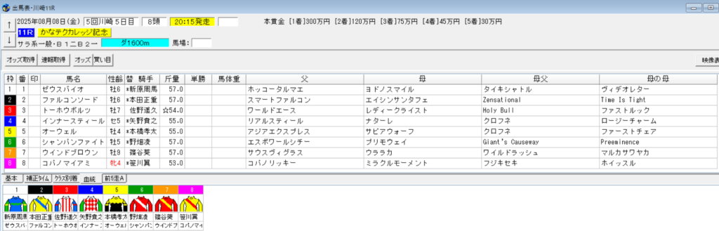 2025年8月8日川崎かなテクカレッジ記念予想出馬表