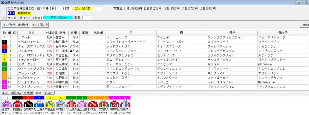 2025年9月2日大井貴船坂賞予想出馬表