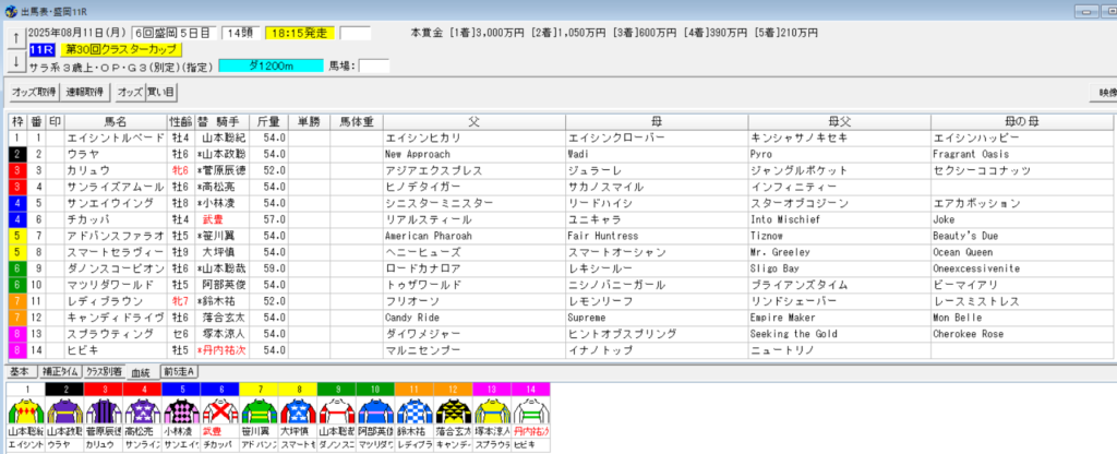 クラスターカップ2025予想