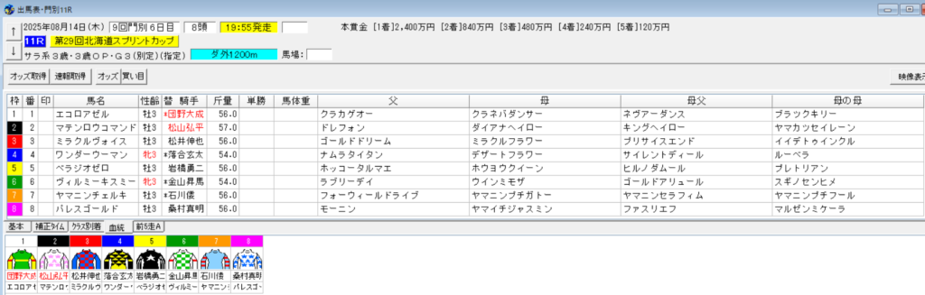 北海道スプリントカップ2025予想