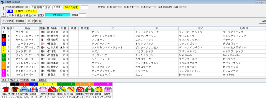 2025年10月3日船橋千葉ダートマイル予想出馬表