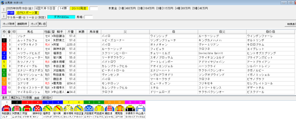 2025年9月19日大井日刊スポーツ賞予想出馬表