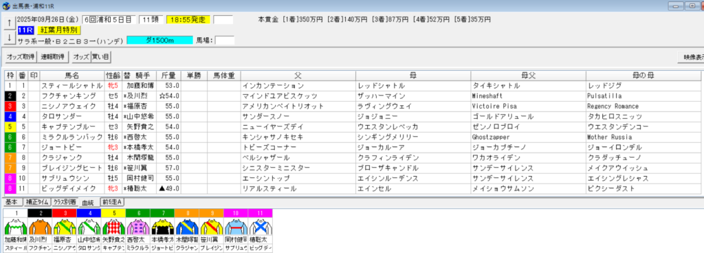 2025年9月26日浦和紅葉月特別予想出馬表