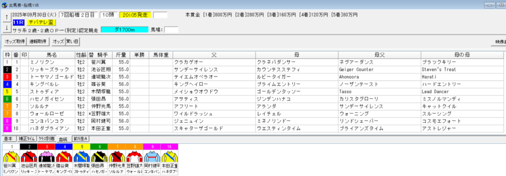 2025年9月30日船橋チバテレ盃予想出馬表