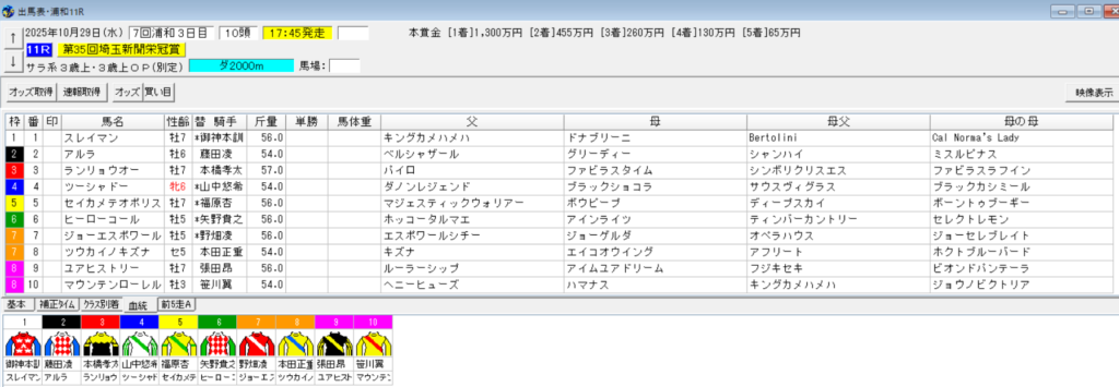 2025年10月29日浦和埼玉新聞栄冠賞予想出馬表