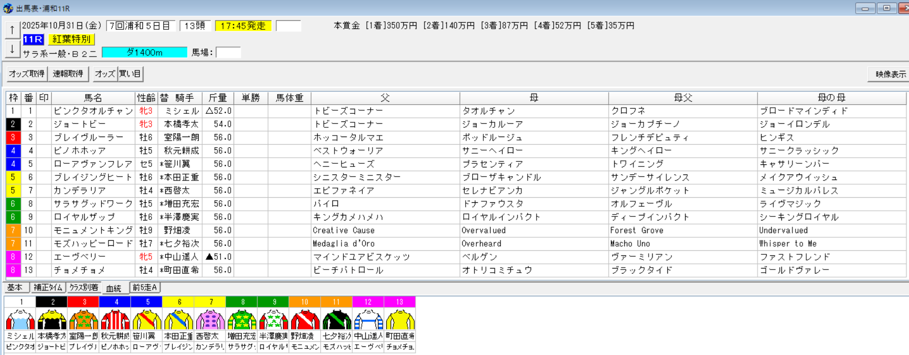 2025年10月31日浦和紅葉特別予想出馬表
